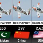 2023'TE ÜLKELERE GÖRE EĞİTİMCİ UÇAK GÜCÜ 7 2023'TE ÜLKELERE GÖRE EĞİTİMCİ UÇAK GÜCÜ