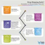 Dropshipping Avantajları ve Dezavantajları Nelerdir?