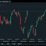 Kapanış Fiyatı Nedir?