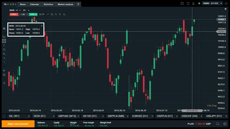 Kapanış Fiyatı Nedir?