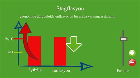 Stagflasyon Nedir? Neden Olur?