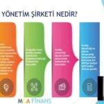 Portföy Yöneticiliği Nedir?