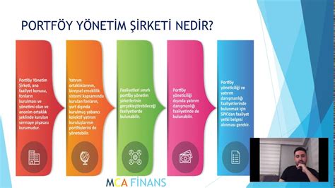 Portföy Yöneticiliği Nedir? 1 Portföy Yöneticiliği Nedir?