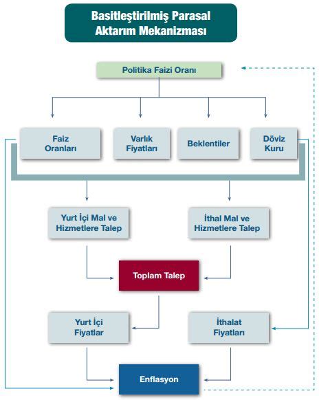 Parasal Aktarım Mekanizması Nedir?