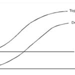 Marjinal Maliyet Nedir? Nasıl Hesaplanır?
