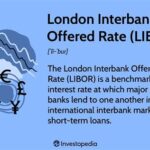 LIBOR (London Interbank Offered Rate) Nedir?