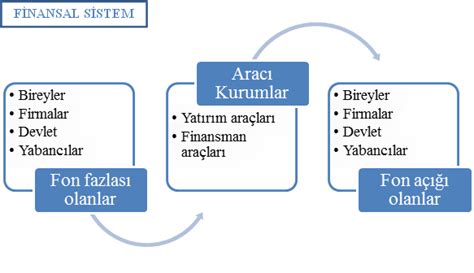 Genel Finansal Ortaklıkları Nedir?