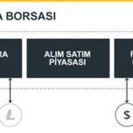 Fiyat Endeksleri Nedir?