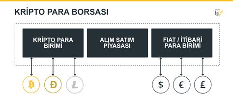 Fiyat Endeksleri Nedir?