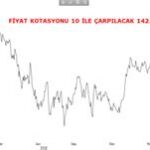 Fiyat Kotasyonu Vermek Nedir?