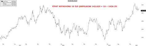 Fiyat Kotasyonu Vermek Nedir?