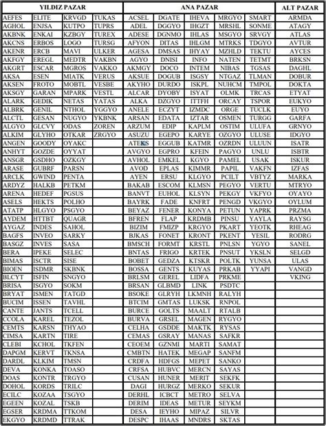 BIST Pazar Değişikliği Nedir?