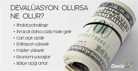 Devalüasyon Nedir?